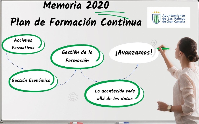 Memoria del Plan de Formación 2020